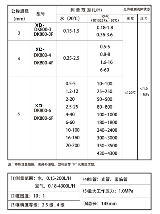 XD-DK800流量范圍改.png